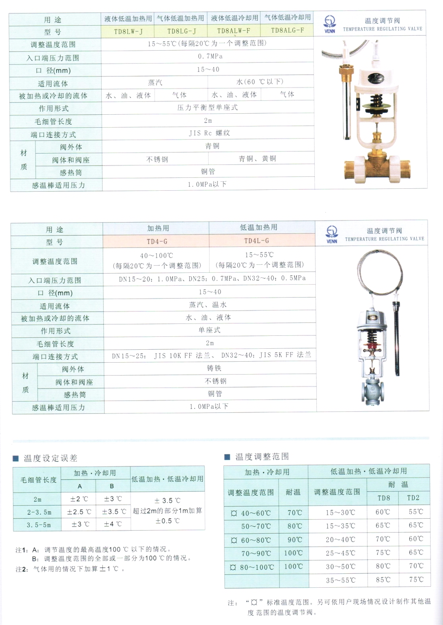 TD2、DT4、DT4L、TD2AW、TD2AG、TD2LW、TD2LG、TD2ALW、TD2ALG型溫控調(diào)節(jié)閥