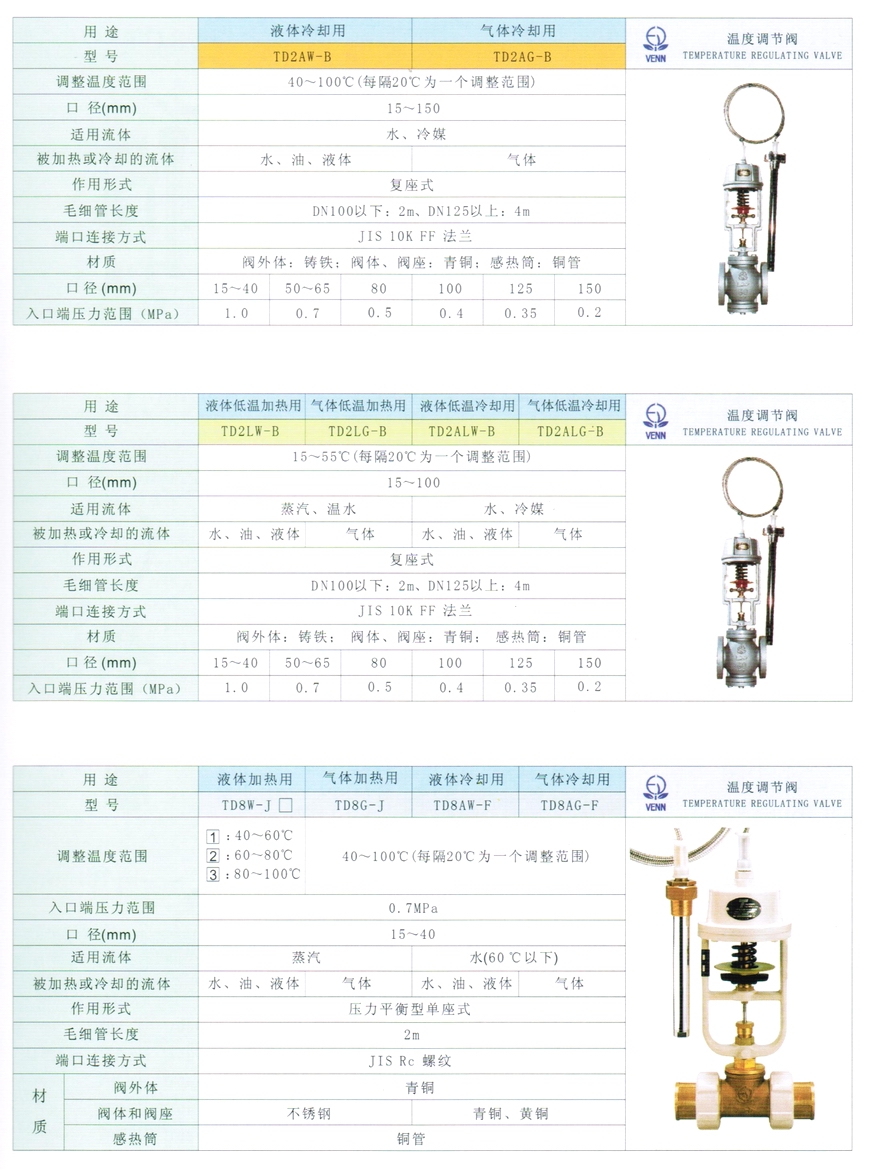 TD8、TD8W、TD8G、TD8AW、TD8AG、TD8LW、TD8LG、TD8ALW、TD8ALG型溫控調(diào)節(jié)閥