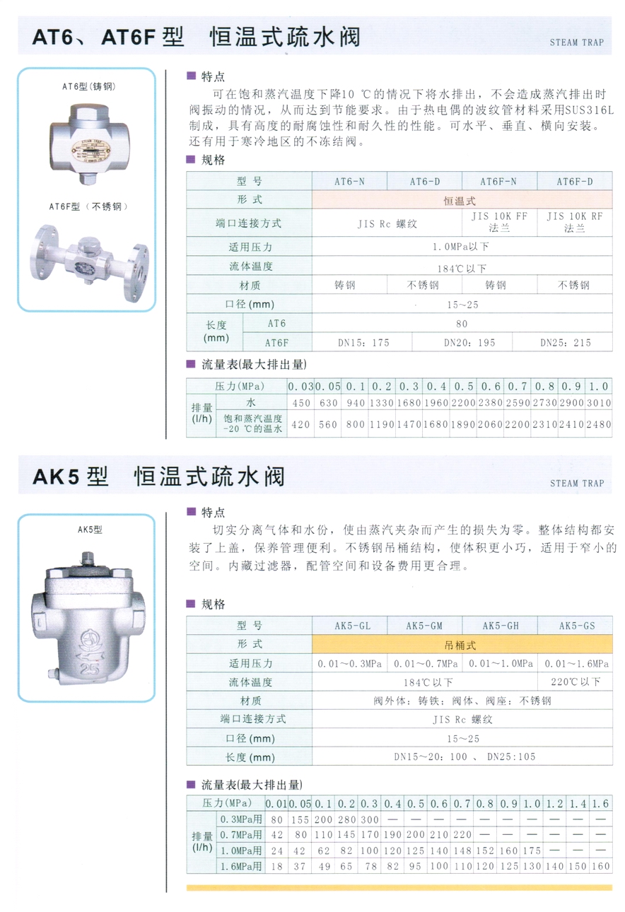 AK5型恒溫式疏水閥