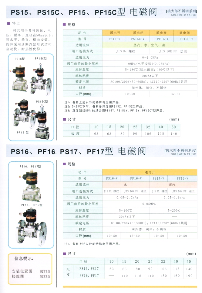 PF15、PS15C型水、油、空氣、蒸汽電磁閥