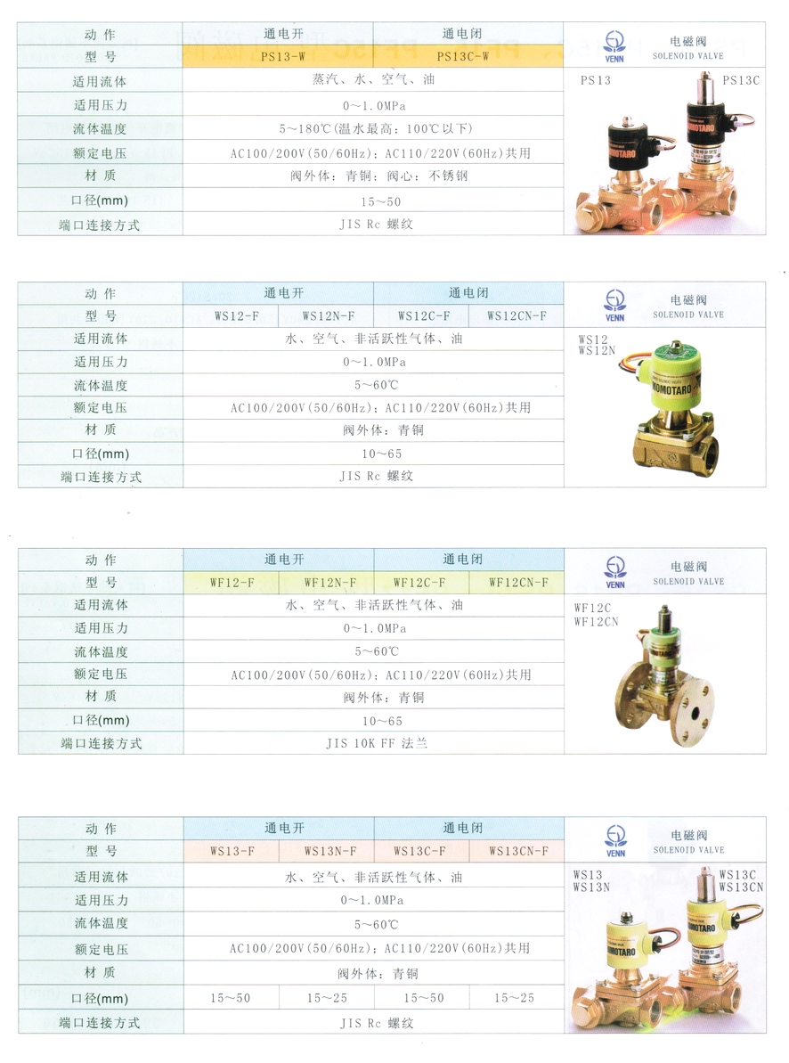 WS12、WS12N型水、油、空氣、氣體電磁閥
