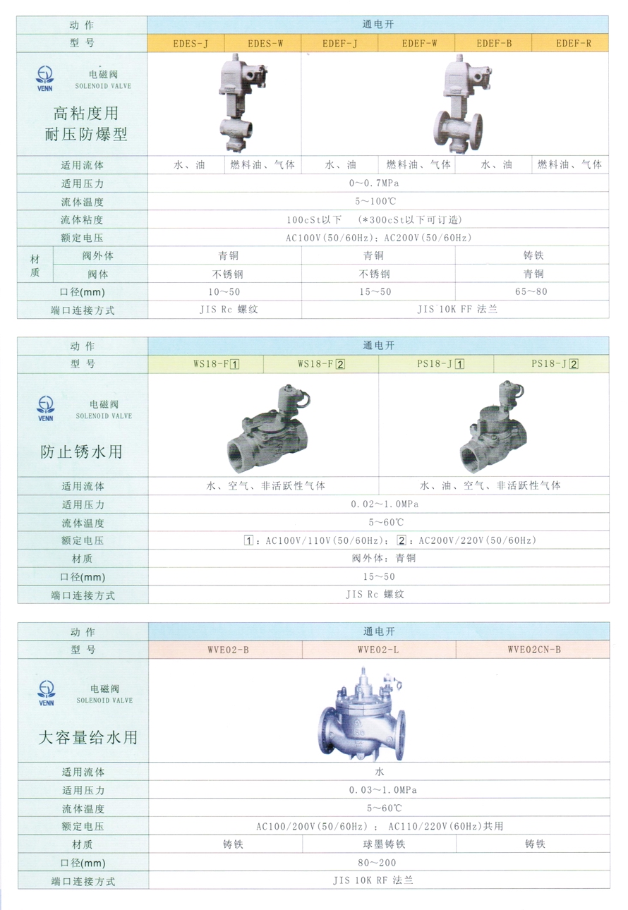 EDES型水、油、氣體電磁閥