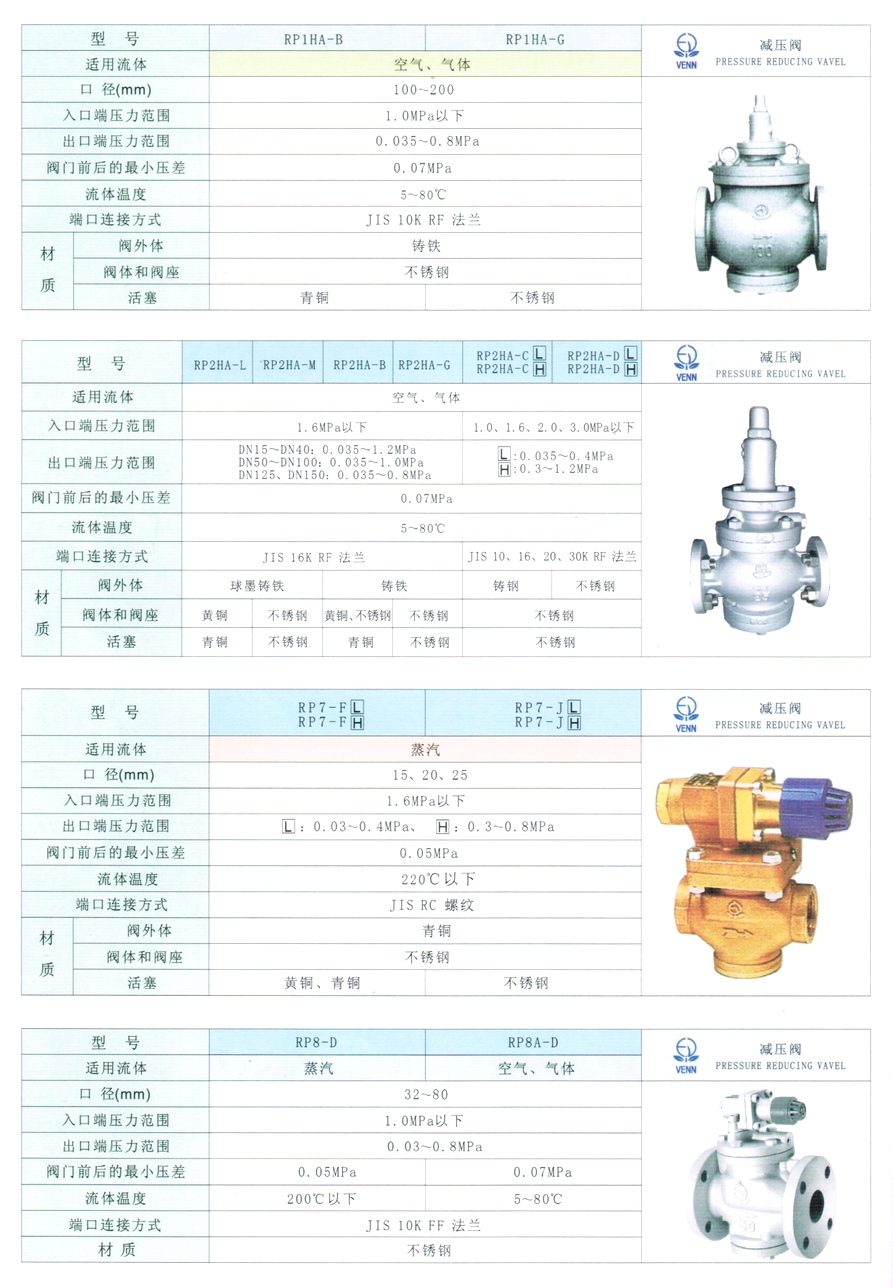 RP-8、RP-8A型蒸汽、空氣、氣體減壓閥