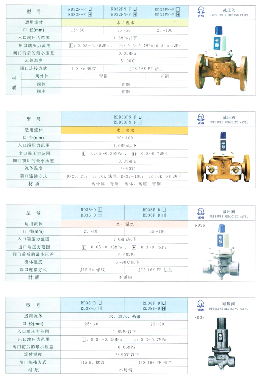 RD-32N、RD-32FN、RD-34FN型水用減壓閥