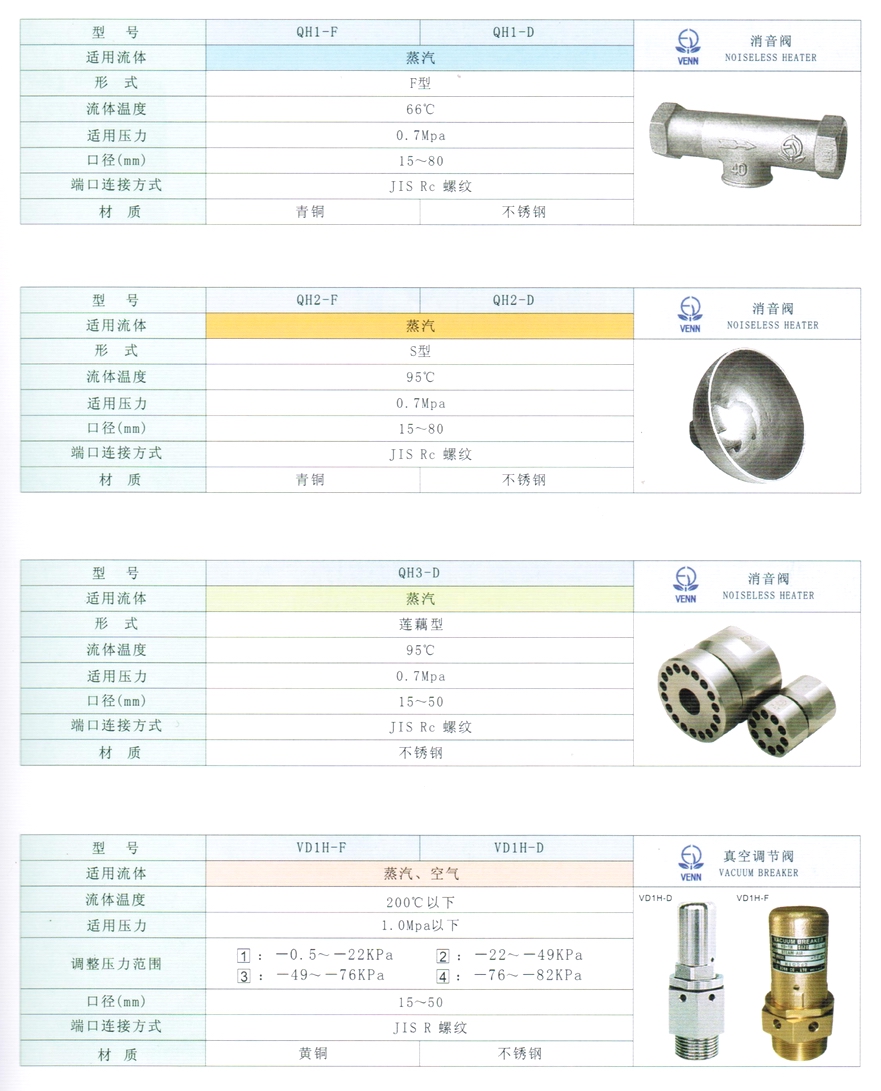 VD1H型蒸汽、空氣、真空調節(jié)閥