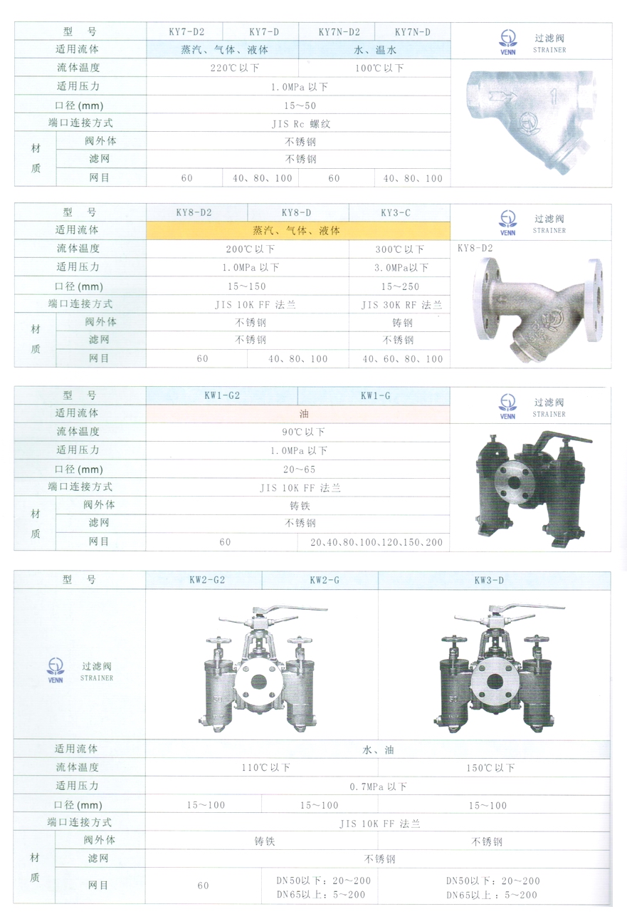 KW2型水、油用過濾器