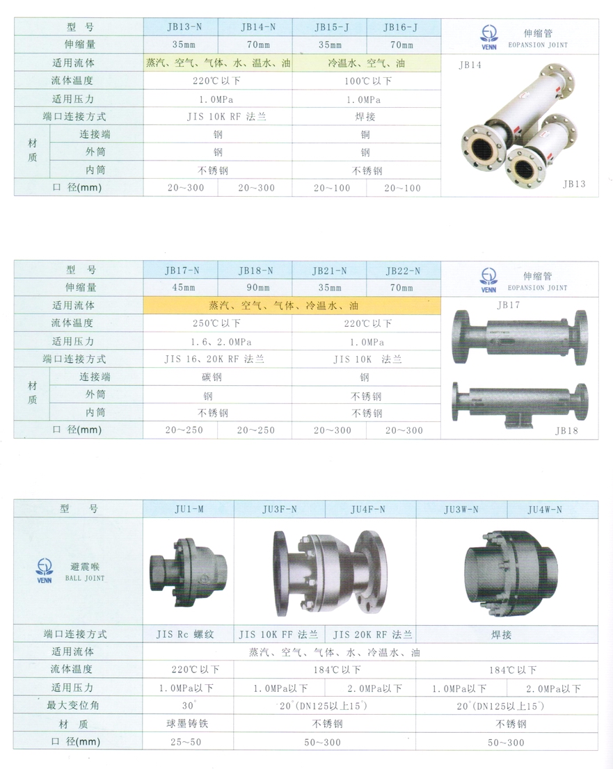 JU1、JU3W型避震喉