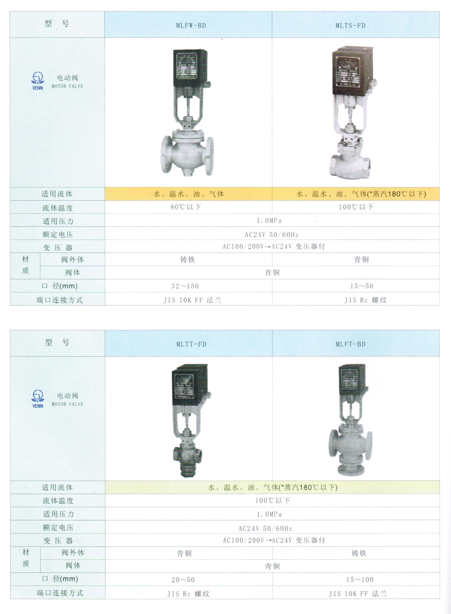 MLTS型水、油、氣體、蒸汽電動閥門