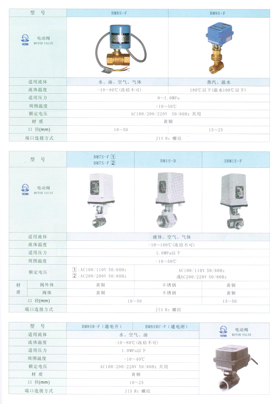 BM8S型水、油、空氣、氣體電動(dòng)閥門