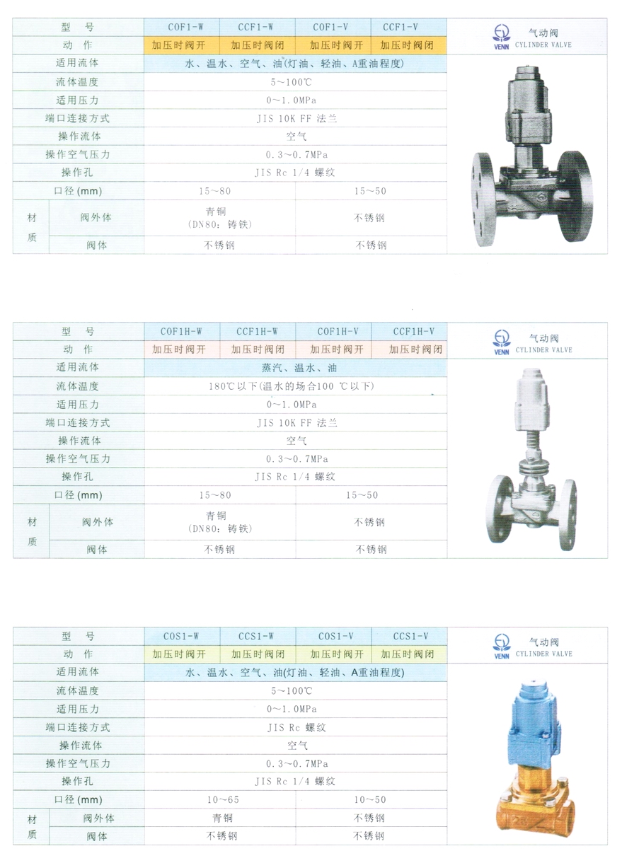 COF1、CCF1型水、油、空氣氣動(dòng)閥門